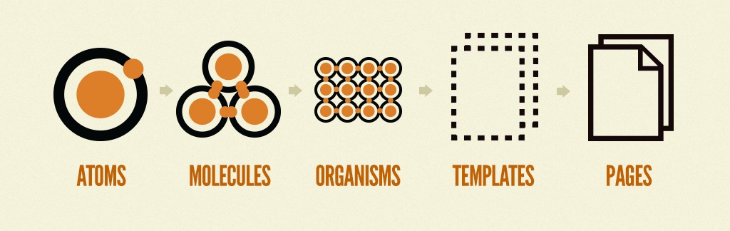 Atomic Design System